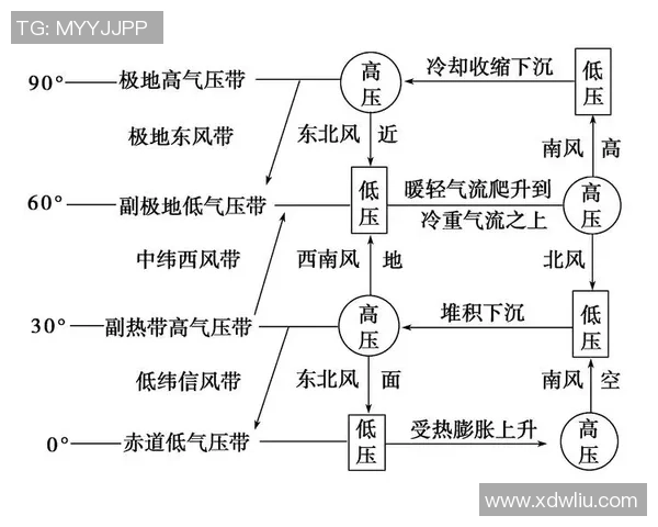 全球足球中心的地理分布与发展趋势分析